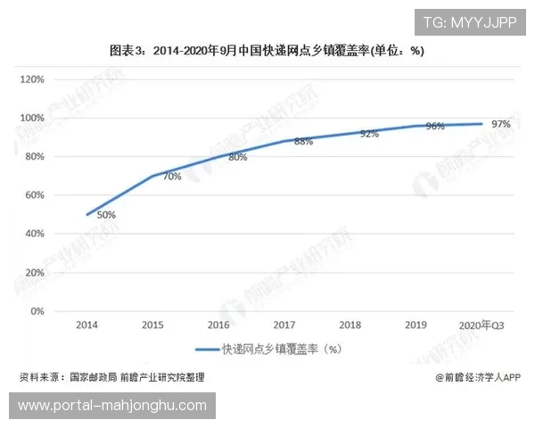 场地使用率数据分析优化档期安排