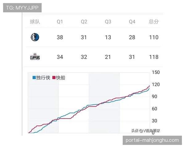 深度复盘：勇士王朝尾声？阵容老化导致的防守崩溃分析